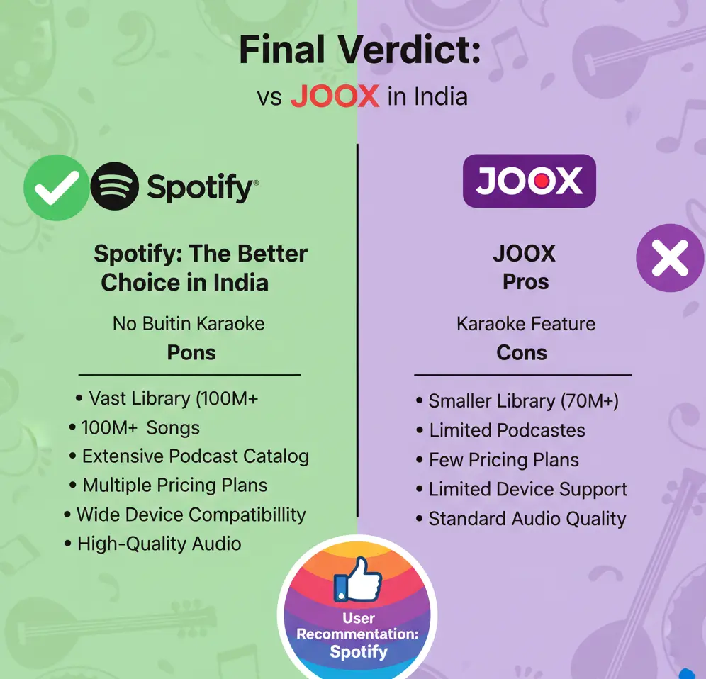 JOOX vs Spotify: Which Music App Is Better? 10 Final verdict: Spotify vs JOOX India infographic