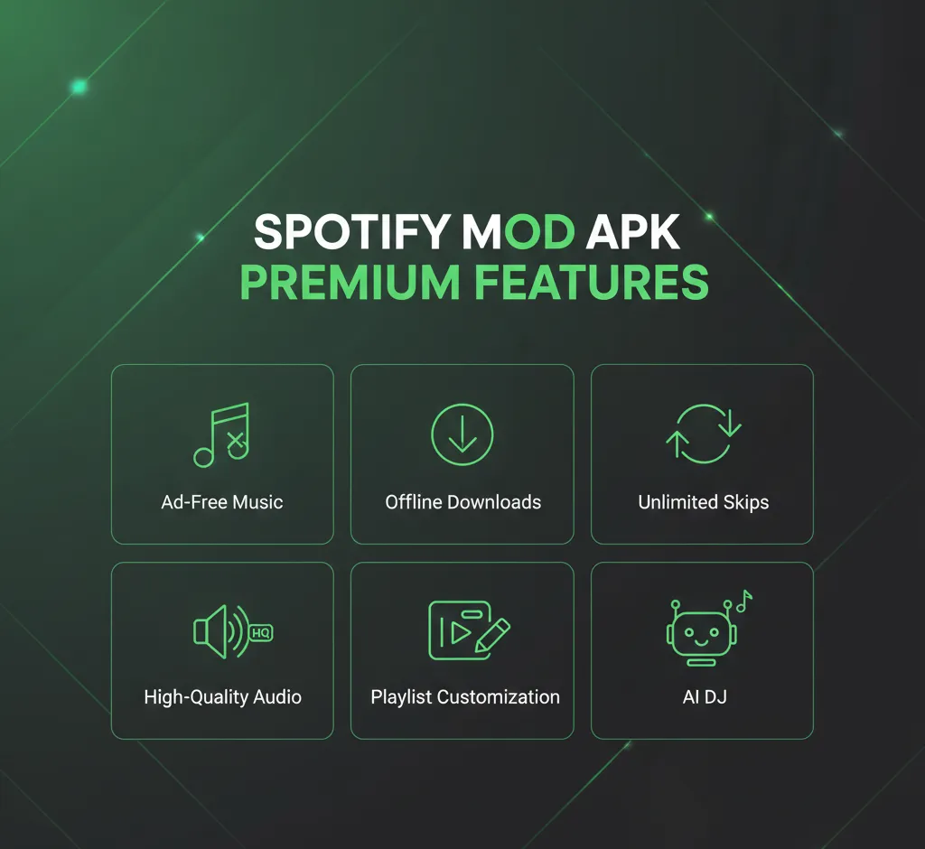 Spotify MOD APK premium features including ad-free music and offline downloads
